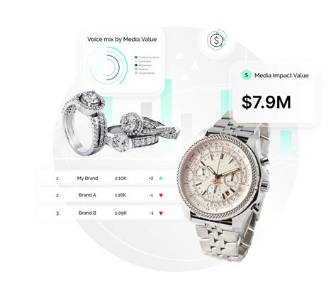 luxury watch marketing strategy